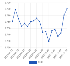 Евро сколько лари