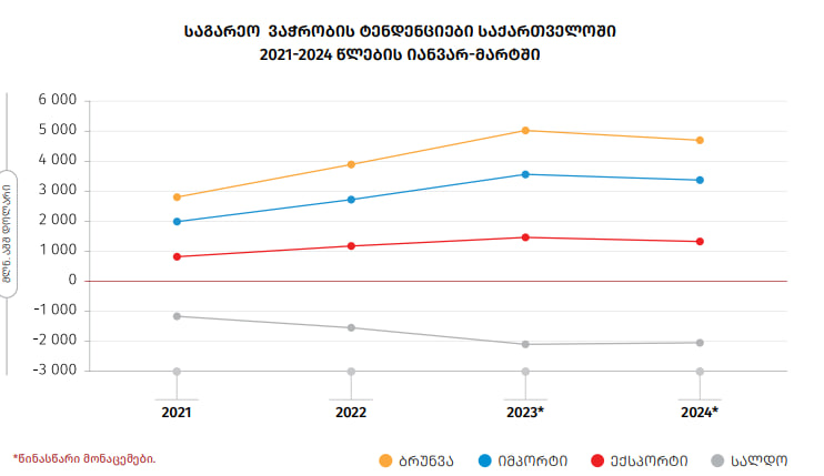 внешнеторговый_оборот